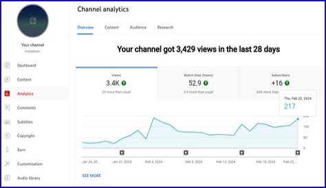 Universal Music Group net worth, income and estimated earnings of Youtuber channel